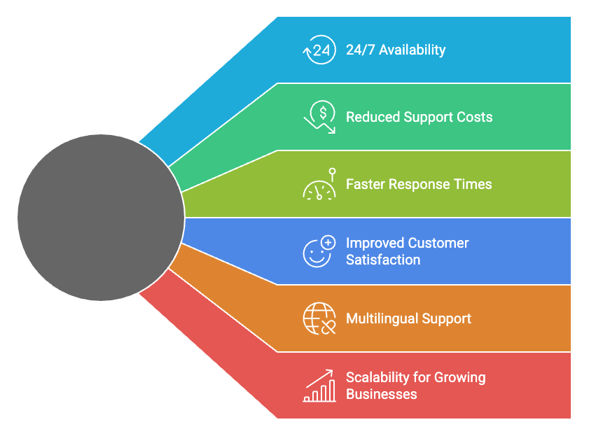 6 Benefits of chatbots for customer service.png